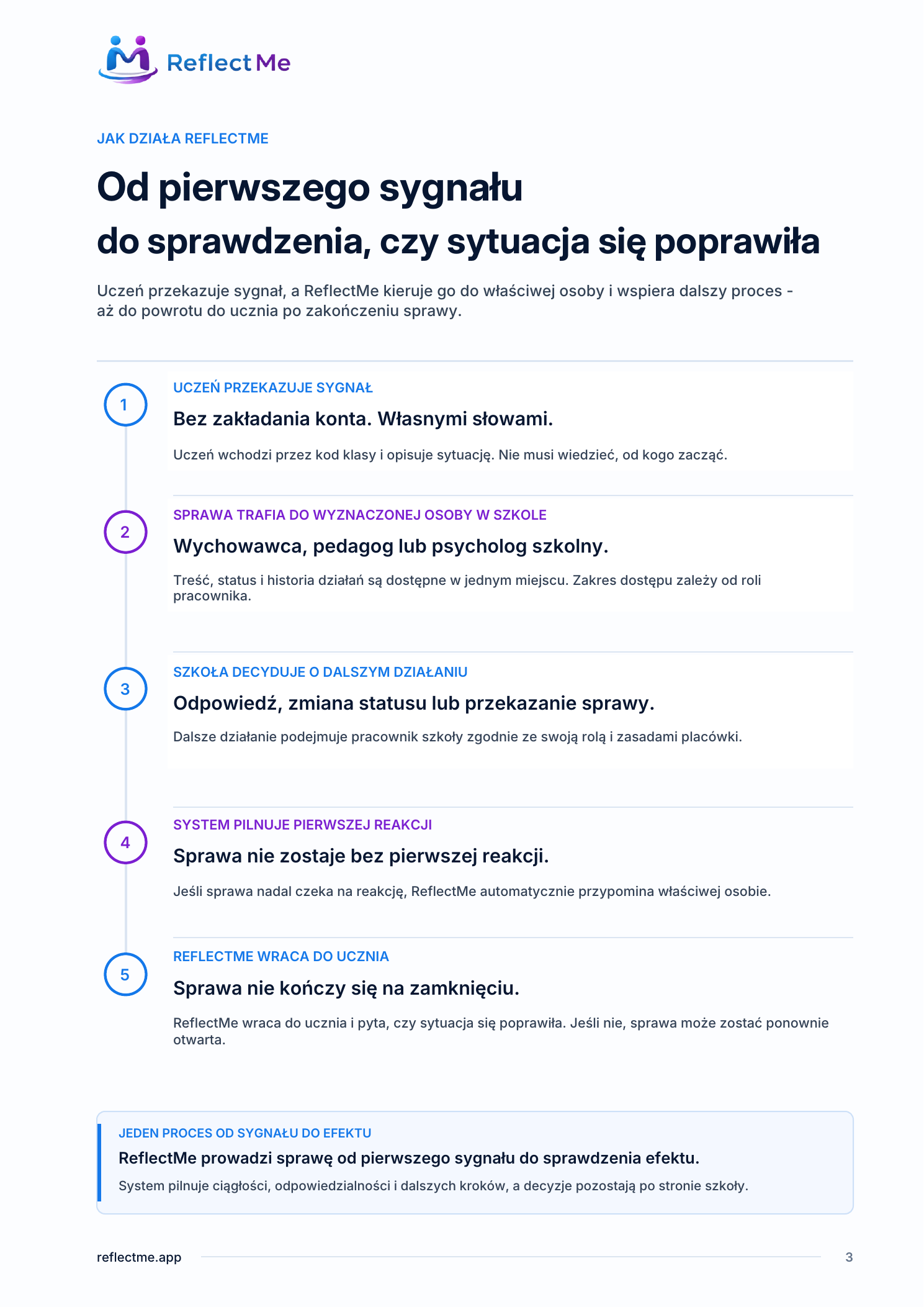 Podgląd strony Jak działa ReflectMe